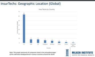 深度解析東南亞互聯網保險的四大機遇 下沉市場與技術場景的無限可能