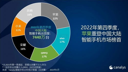 2022年 手機市場的寒冬與互聯網數據服務的挑戰