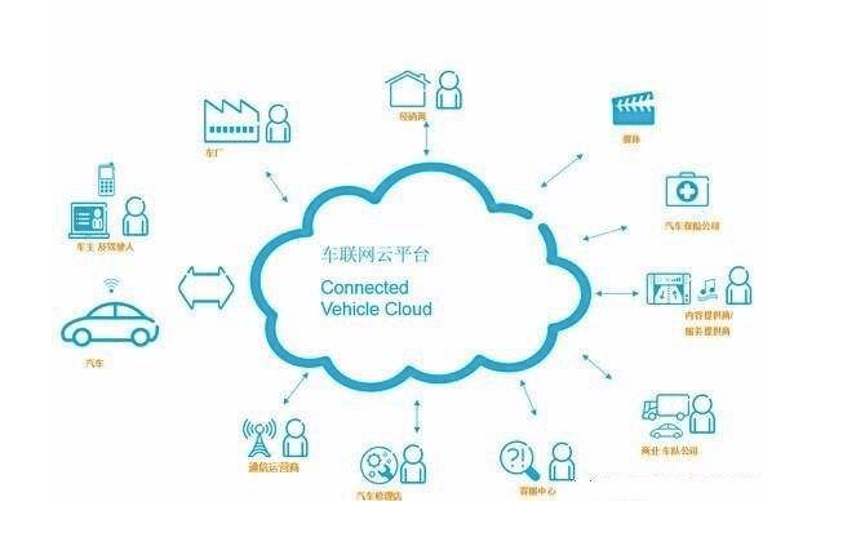 智能網聯汽車的數據安全 守護互聯網數據服務的核心命脈