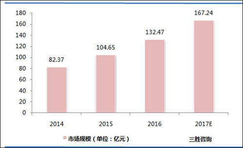 2016年中國大數(shù)據(jù)市場 增速顯著，互聯(lián)網(wǎng)企業(yè)引領(lǐng)數(shù)據(jù)服務(wù)新浪潮