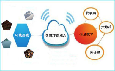 智慧環保 以互聯網信息技術服務開辟生態文明建設新路徑