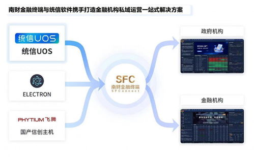 南財(cái)金融終端 數(shù)據(jù)服務(wù)創(chuàng)新再擴(kuò)容，共建自主安全可控信息底座