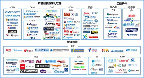 重磅發(fā)布 2019-2020中國智能制造十大熱點(diǎn)應(yīng)用軟件服務(wù)